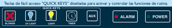 OPERACIÓN QUICK KEY diseñado para activar y controlar facilmente funciones de rutina.